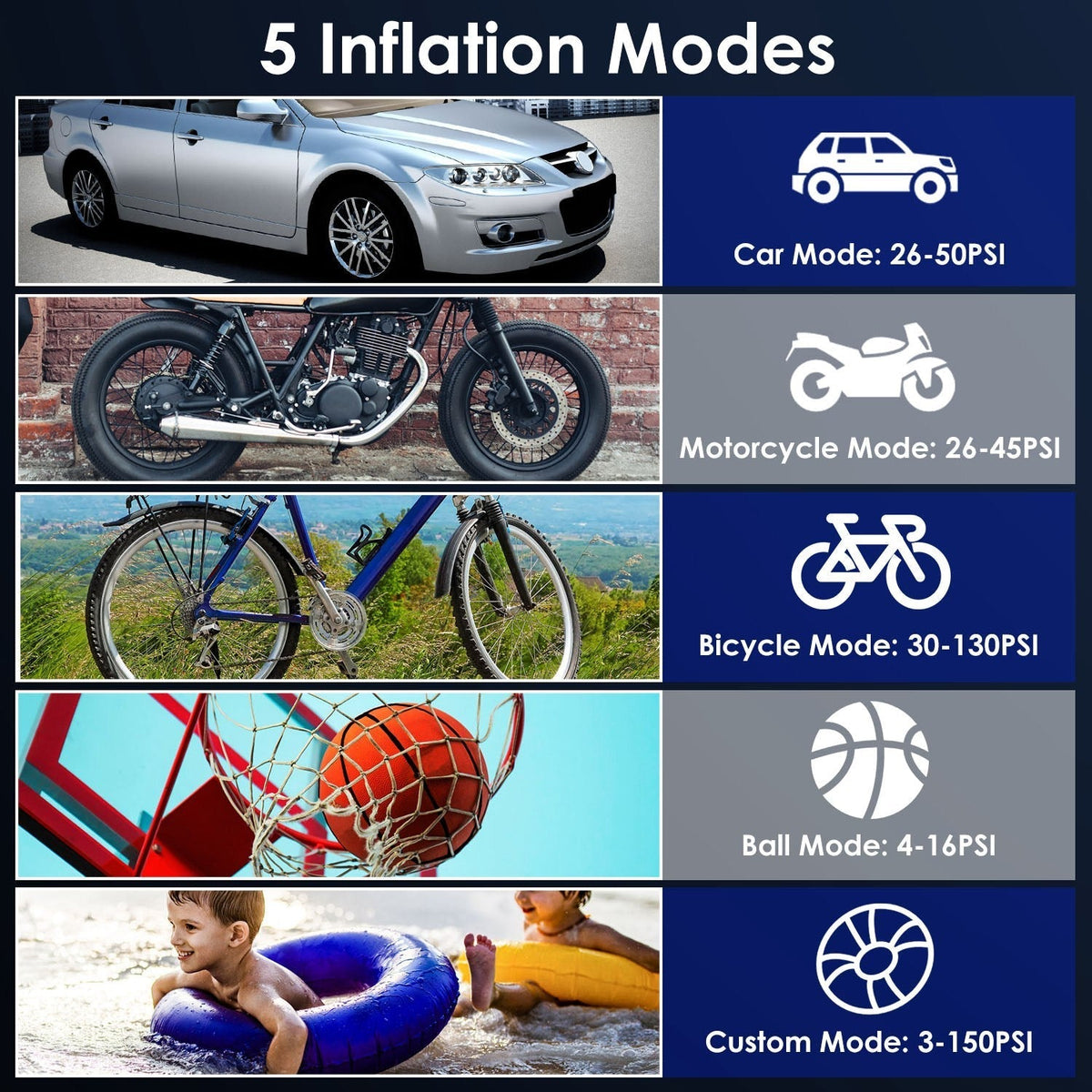 150PSI Portable Tire Inflator Cordless Digital Air Compressor Compact Air Pump with 5 Inflation Modes 3 Light Modes Emergency Power Bank - Cargonaut Supply
