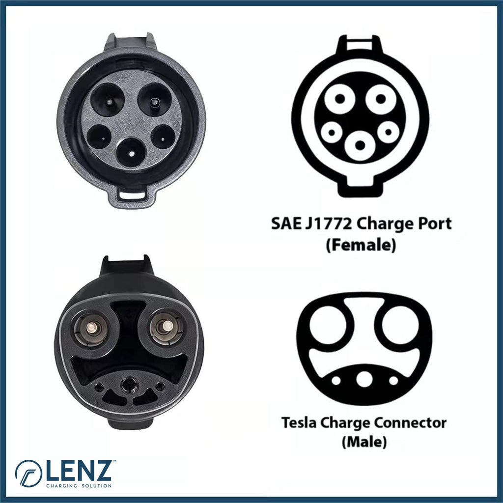 J1772 to NACS (Tesla) Charging Adapter (Collective)