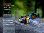Fenix E18R V2 Rechargeable LED Flashlight - Cargonaut Supply