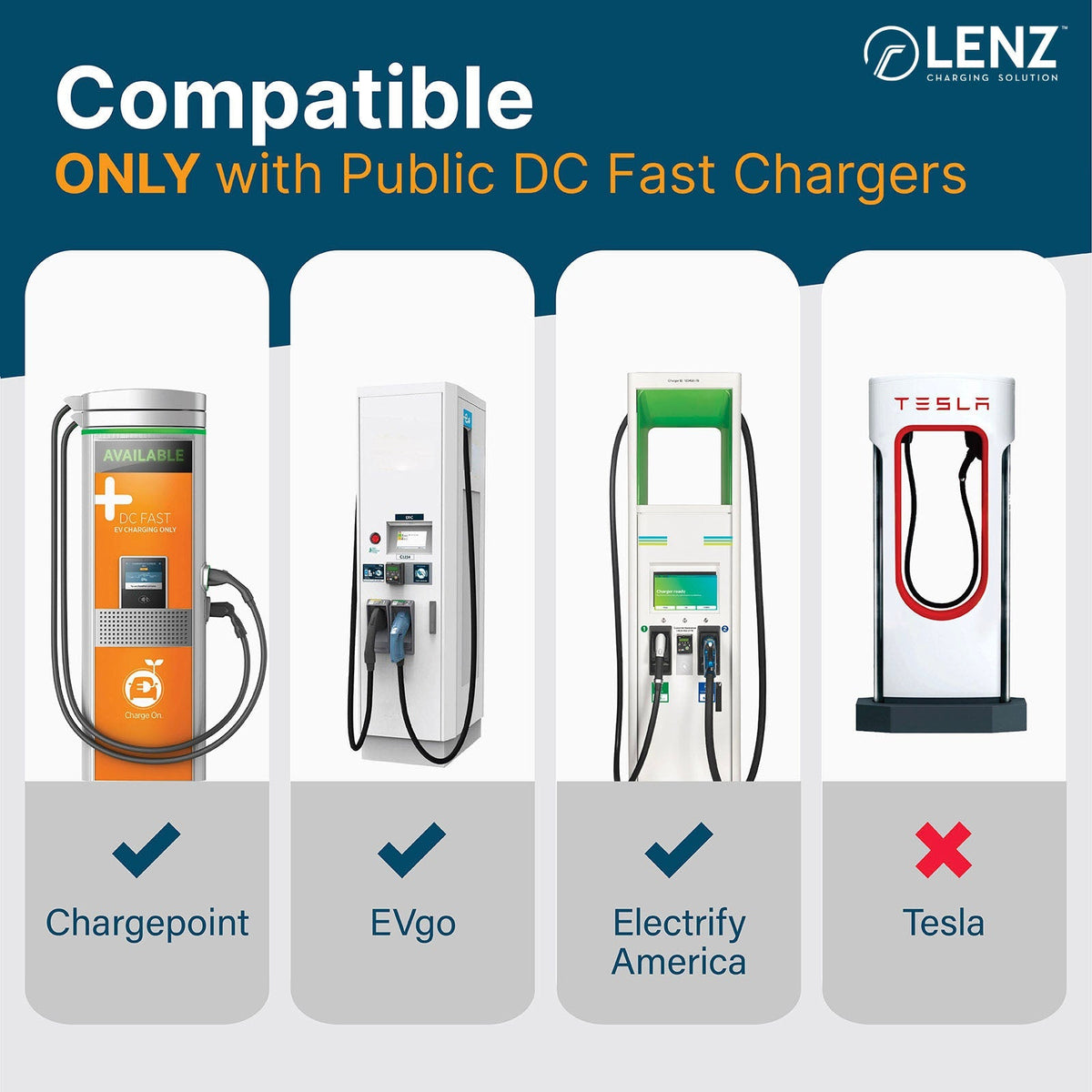 LENZ CCS1 to NACS Port (Tesla) Charging Adapter - Cargonaut Supply